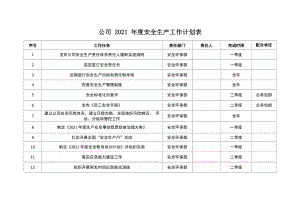 2021年度安全生产工作计划总表