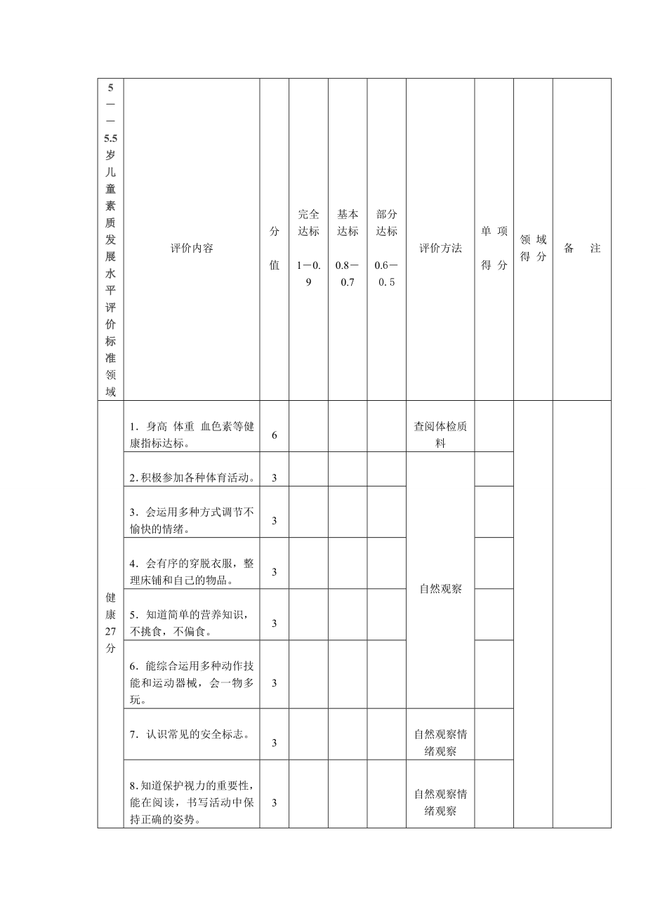 5――55岁儿童素质发展水平评价标准_第1页