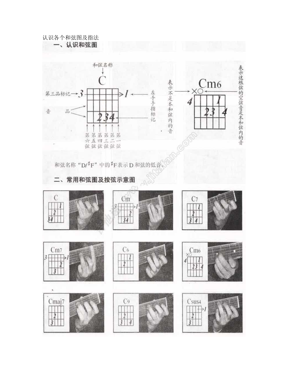 吉他指法、符号、音阶大全_第1页