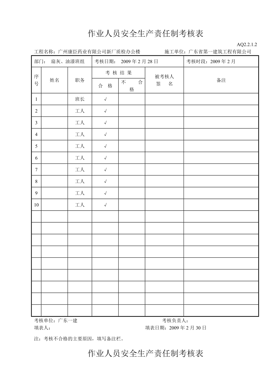 作业人员安全生产责任制考核表（油漆工）_第1页