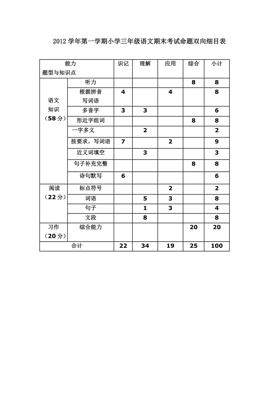 2012学年第一学期小学三年级语文期末考试命题双向细目表_第1页