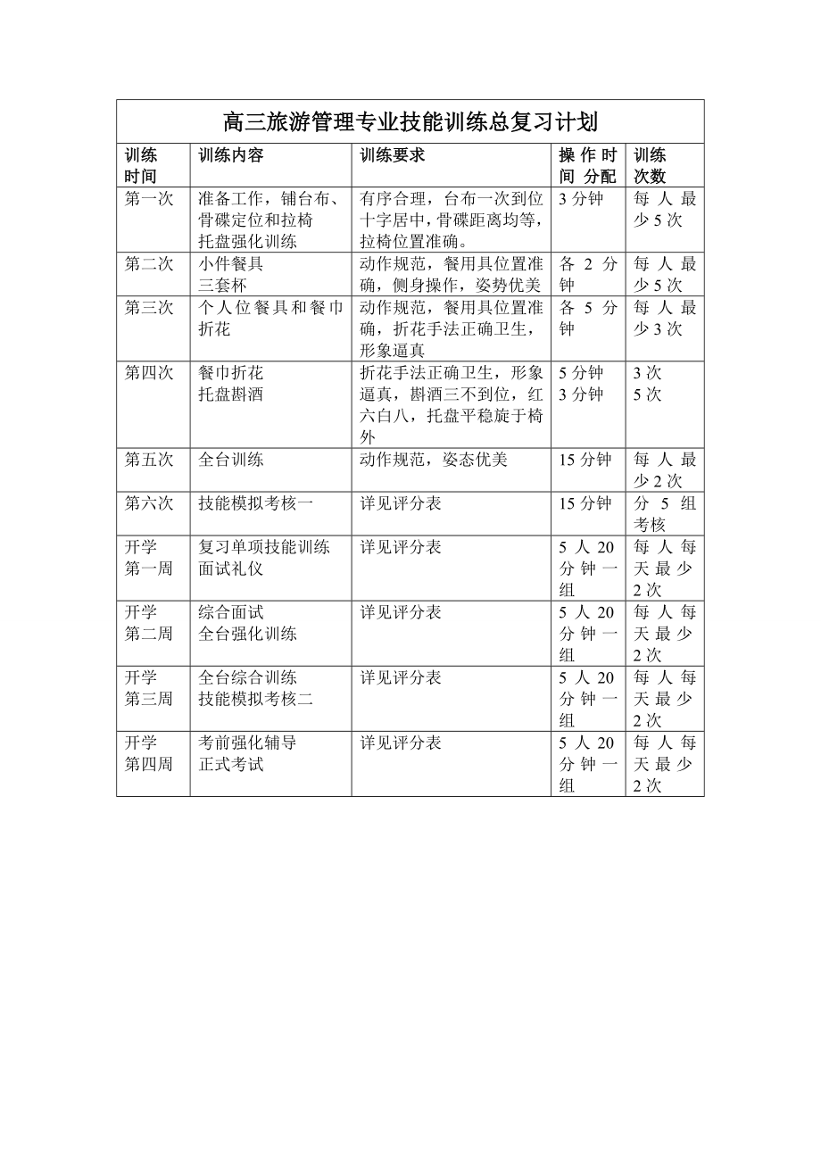 高三技能训练总计划和要求_第1页