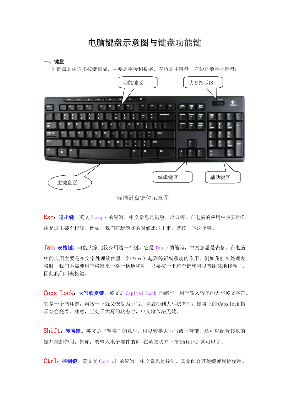电脑键盘示意图与键盘功能键_第1页