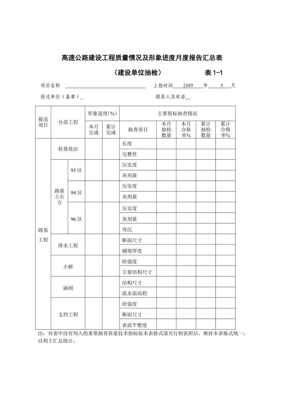 高速公路建设工程质量情况及形象进度月度报告汇总表_第1页