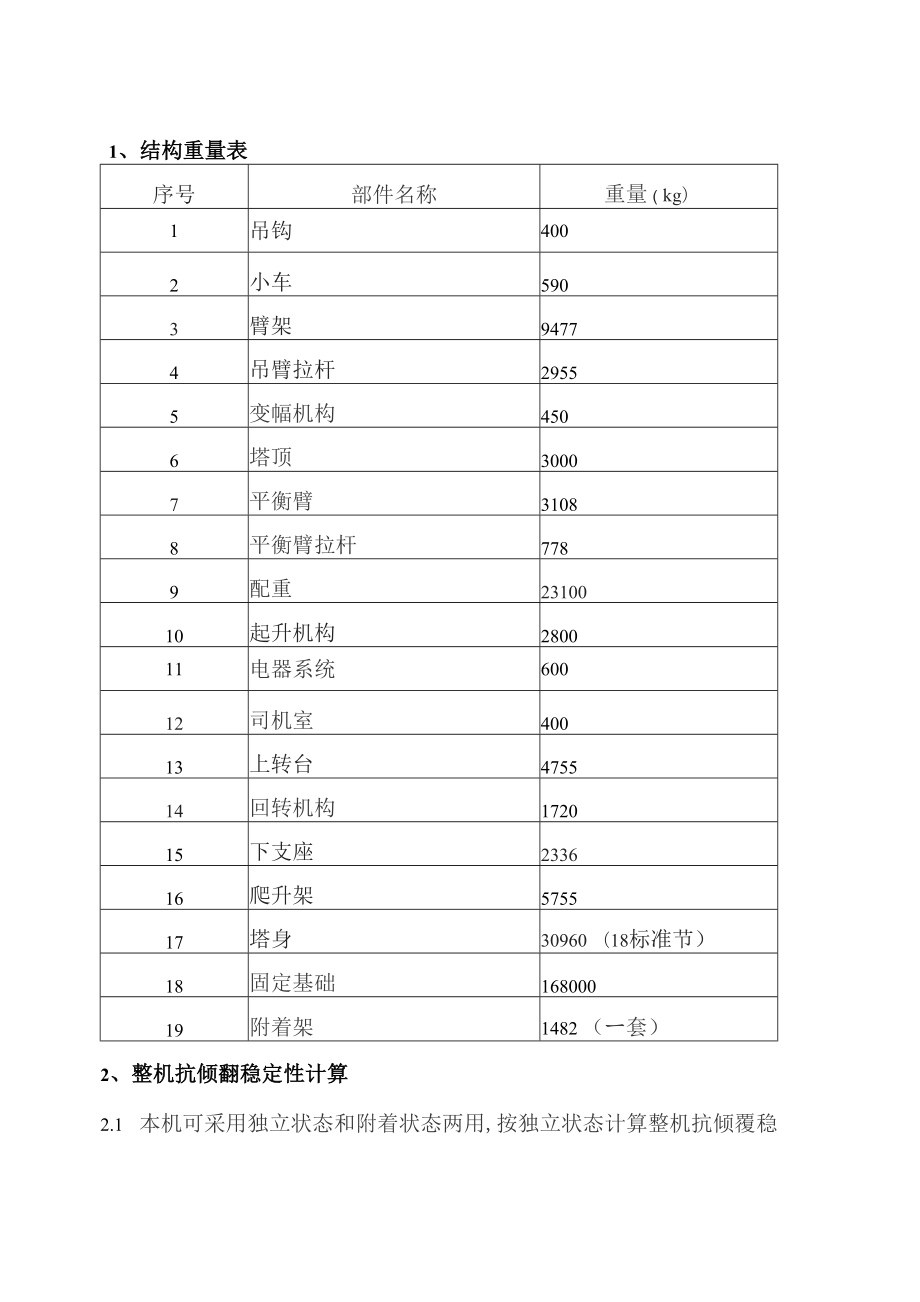 QTZ自升塔式起重机计算图纸CAD_第1页