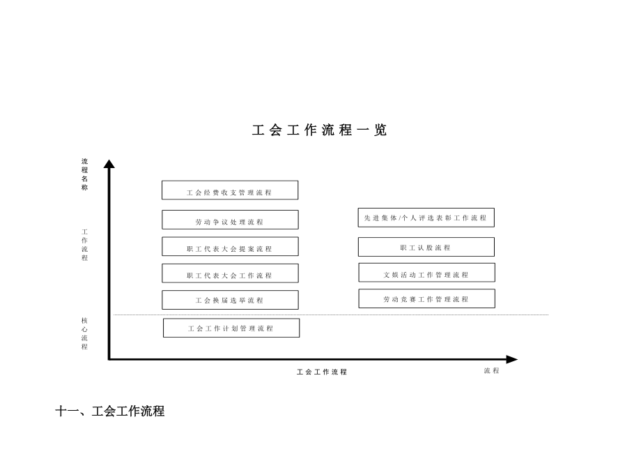 工会工作流程_第1页