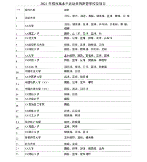 2021年招收高水平运动员的高等学校及项目