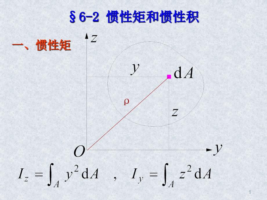 《惯性矩与惯性积》PPT课件_第1页