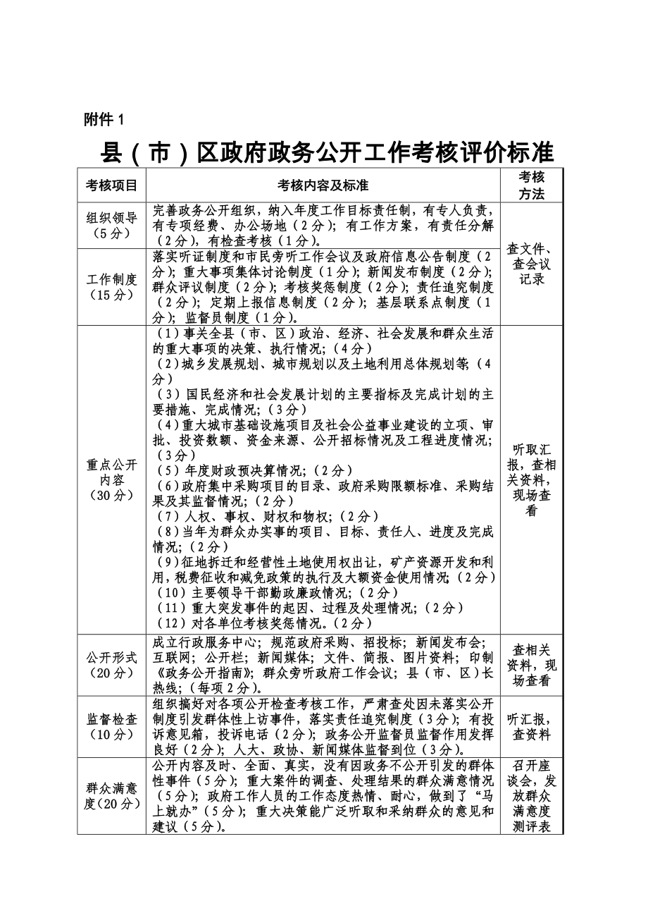 n新乡市政务公开工作考核办法yepro_第1页