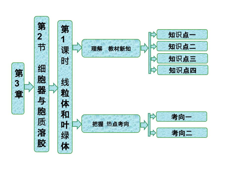 高中生物版必修一第3章《细胞的结构》课件(北师大4份)(2)全面版_第1页