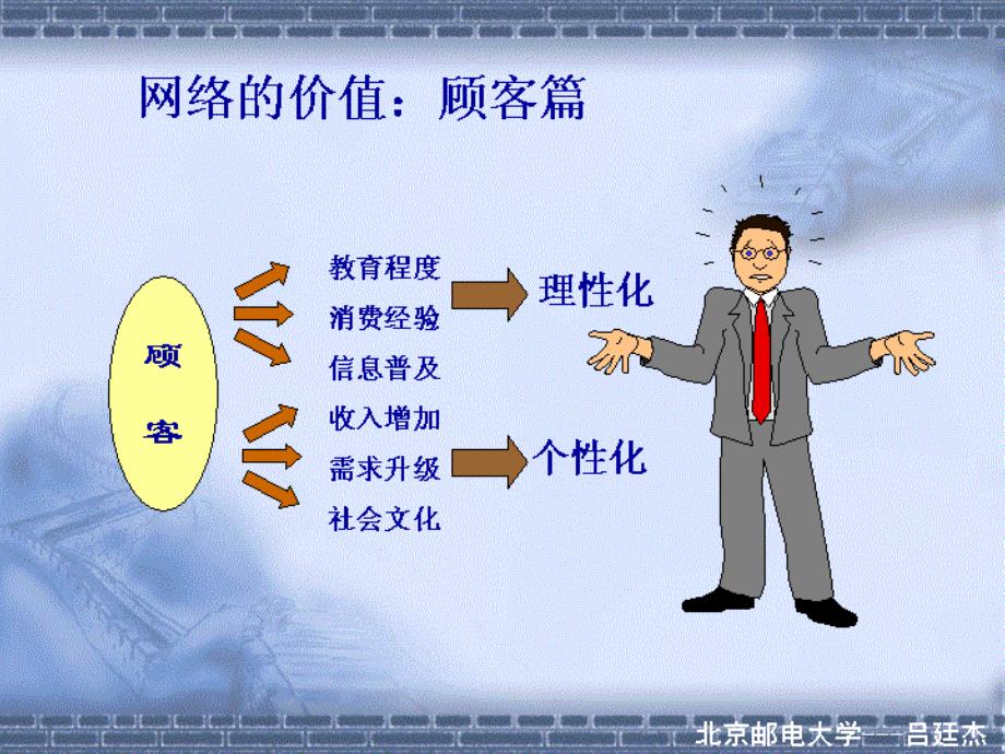 《北邮网络价值》PPT课件_第1页