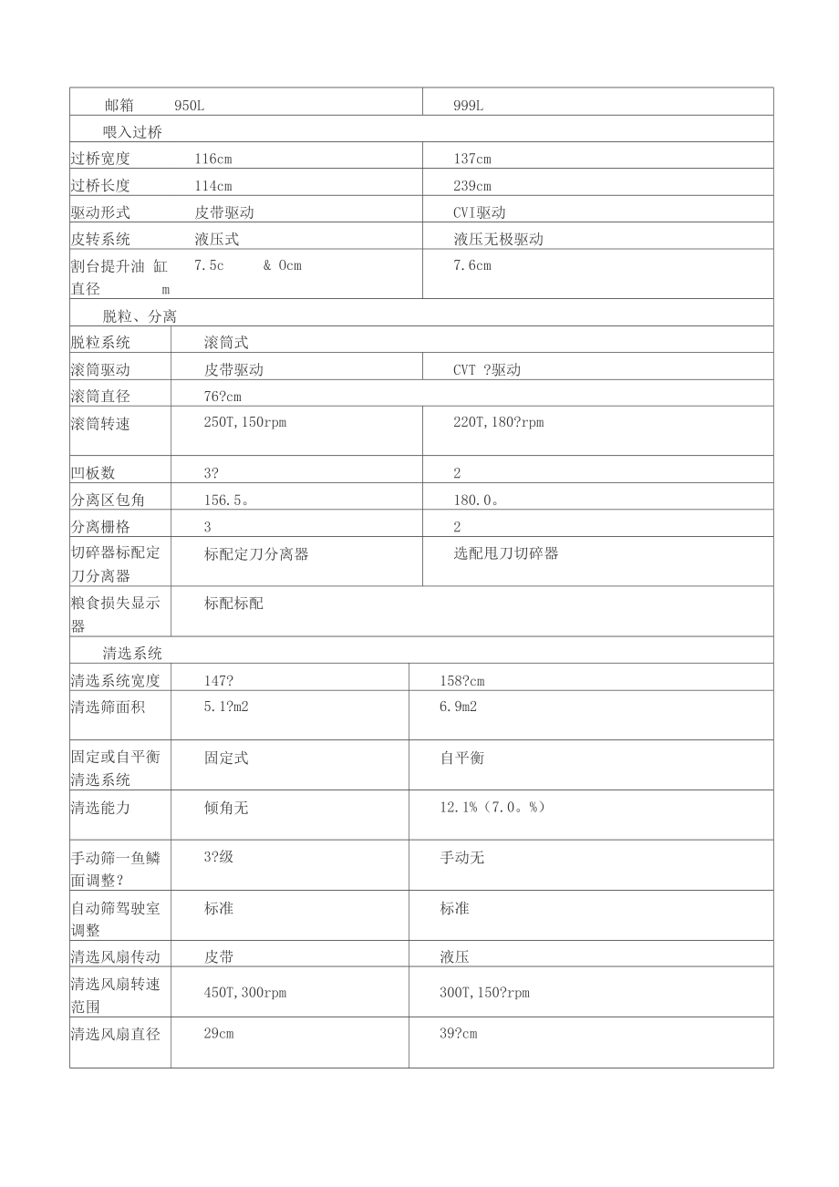 凯斯1680收割机参数图片