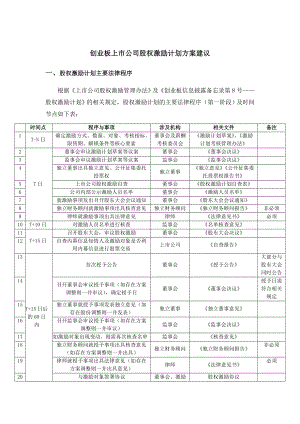 創(chuàng)業(yè)板股權(quán)激勵方案建議