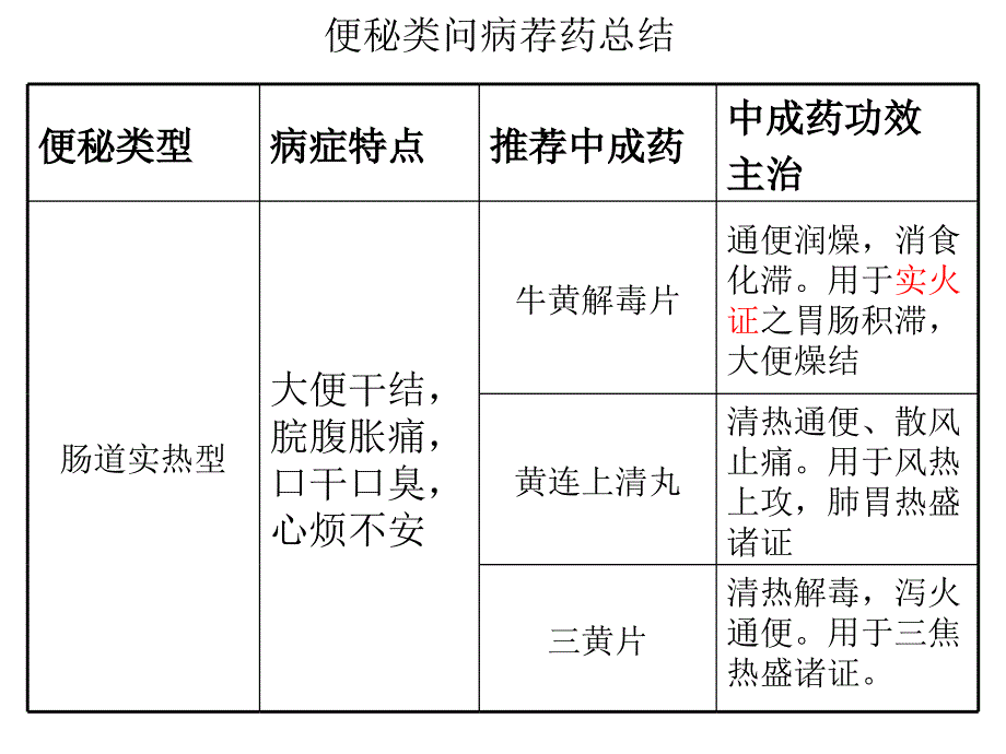 《便秘类中成药》PPT课件_第1页