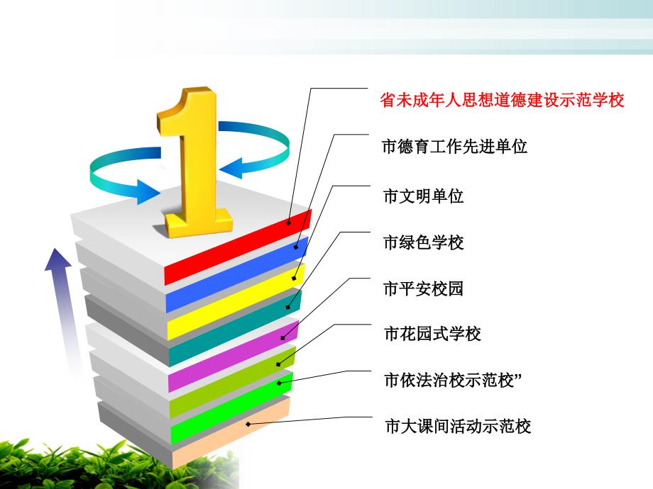 《市花园式学校》PPT课件_第1页