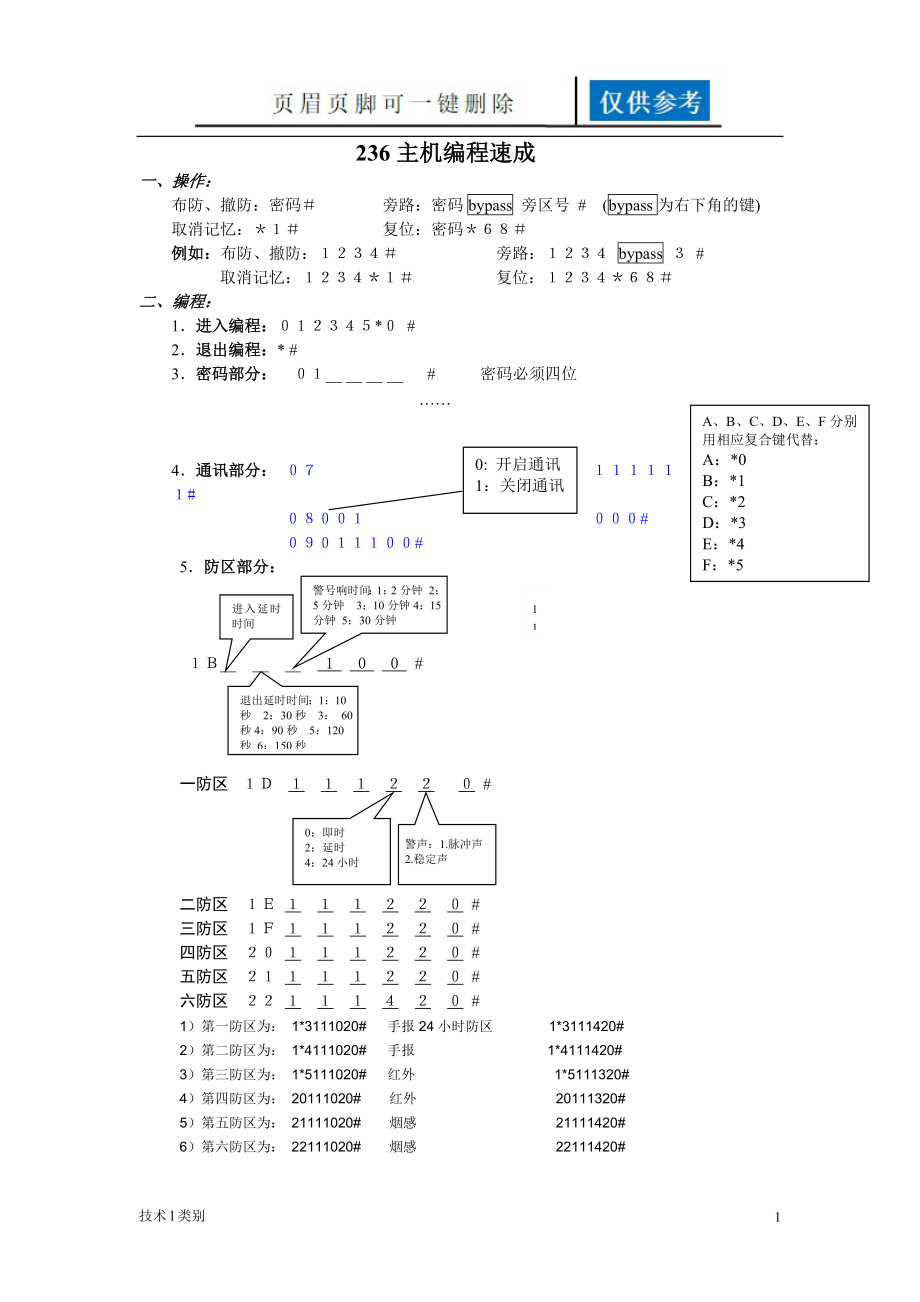 霍尼韦尔236_238_2316报警主机编程速成【分析运用】_第1页