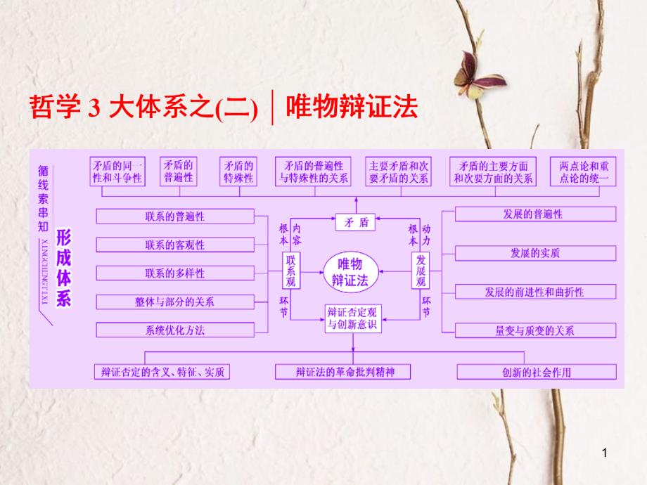 高考政治二轮复习（A版）哲学3大体系之（二）第1课时 联系观和发展观课件_第1页