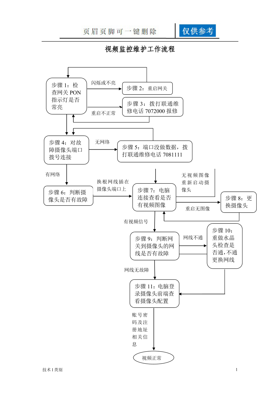 视频监控维护工作流程【分析运用】_第1页