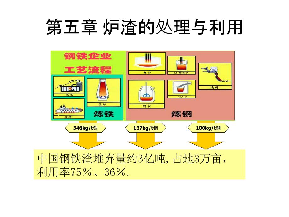 《炉渣处理技术》PPT课件_第1页