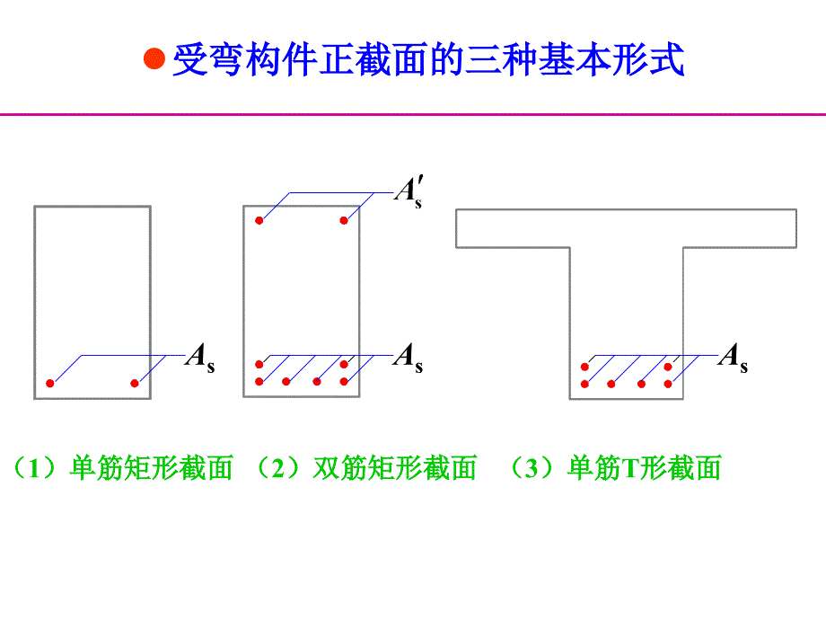 《筋矩形截面受弯构》PPT课件_第1页