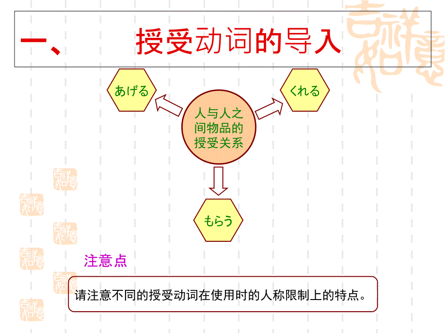 《授受关系动词》PPT课件_第1页