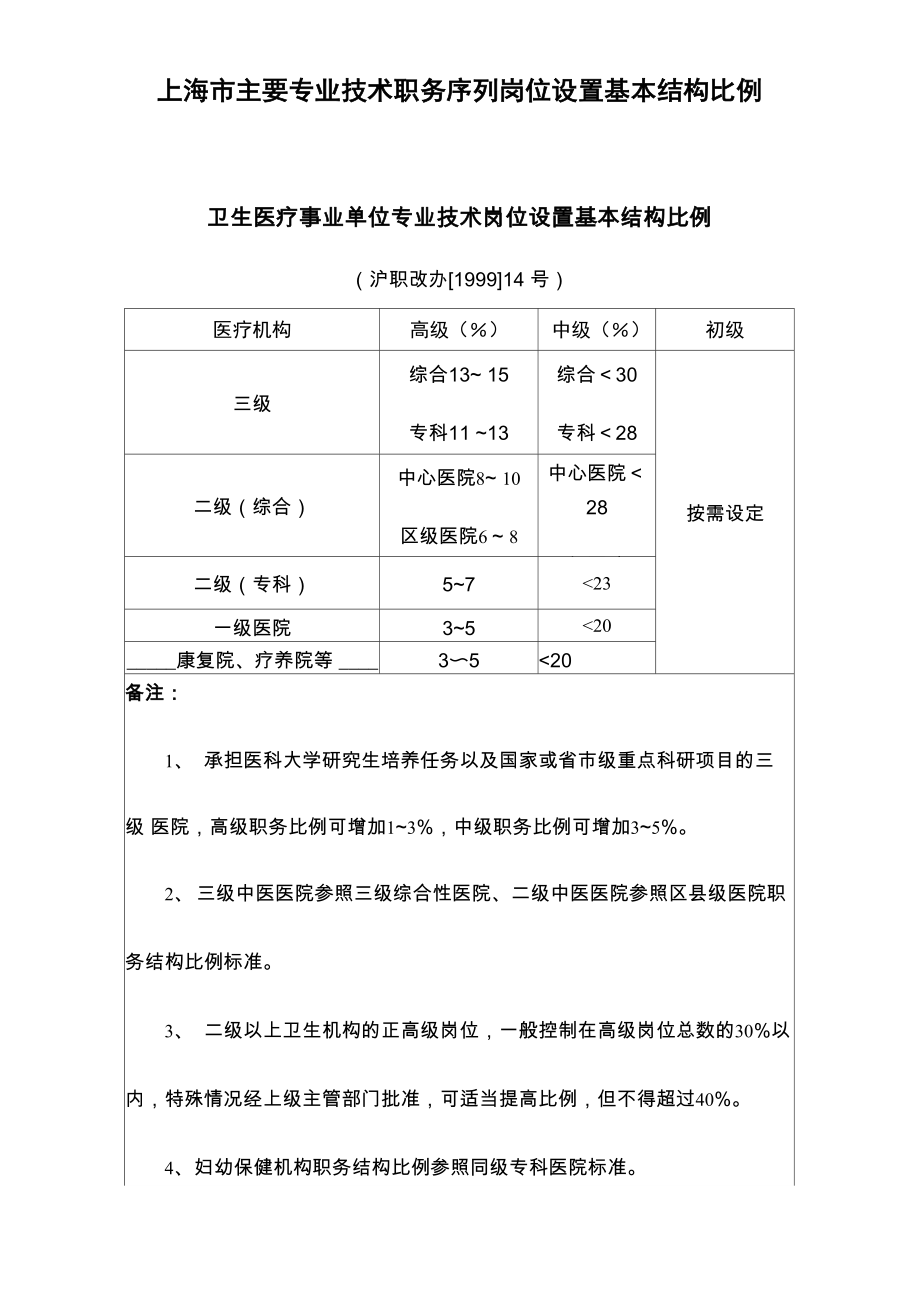 上海主要专业技术职务序列岗位设置基本结构比例_第1页