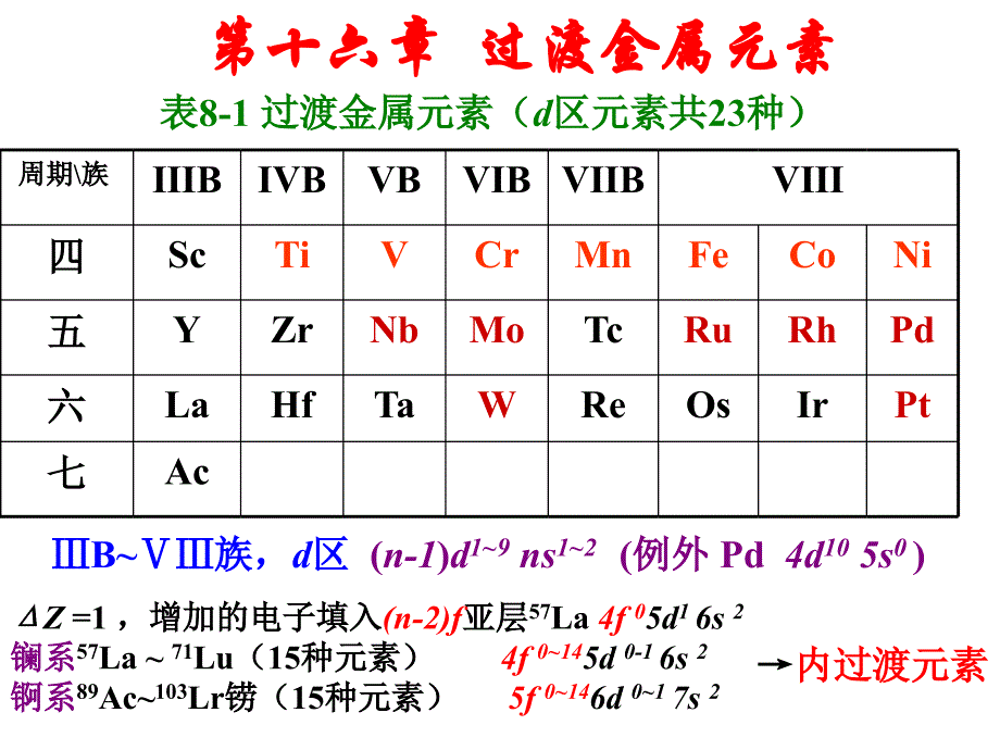 【教学课件】第十六章过渡金属元素_第1页