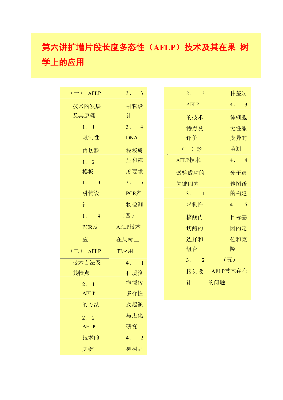 第六讲 AFLP技术及其在果树学上的应用_第1页