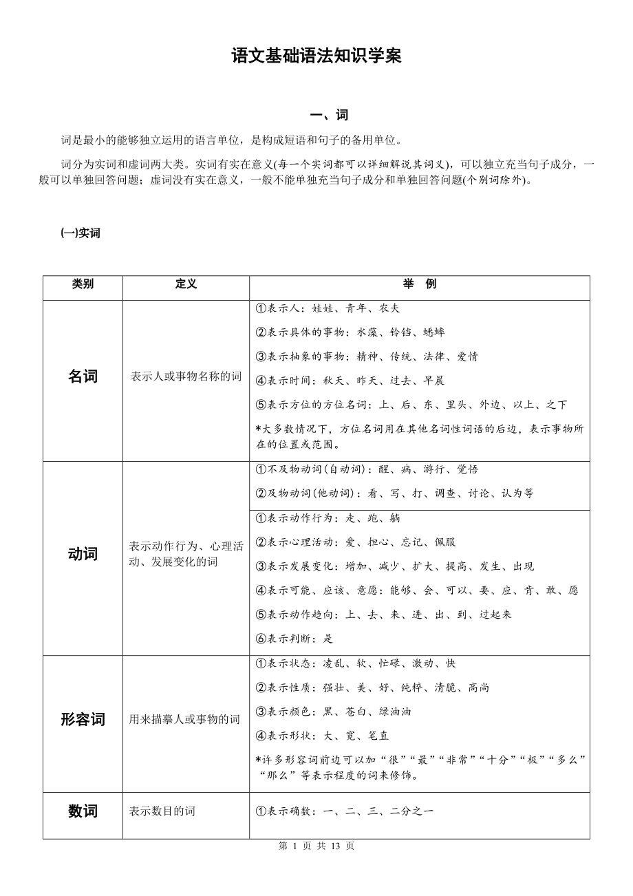 高考语文复习：语法训练 学案（无答案）_第1页