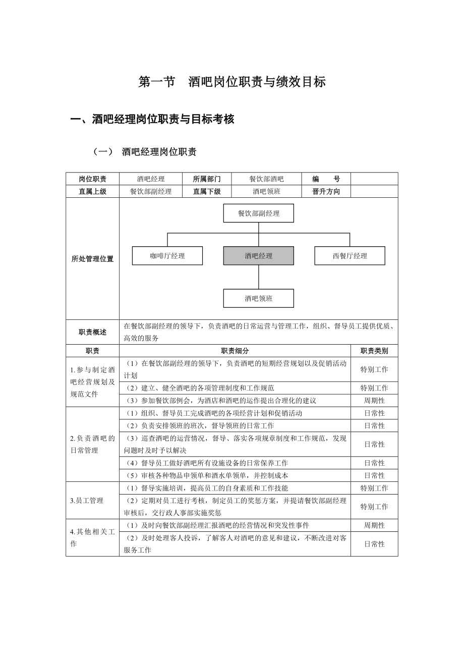 第一节酒吧岗位职责与绩效目标_第1页