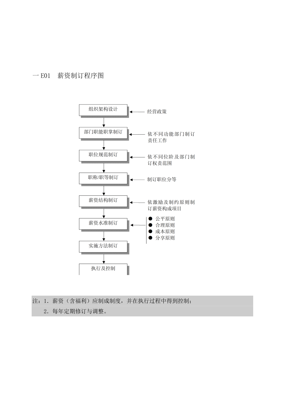 第一章E纵表格C_第1页