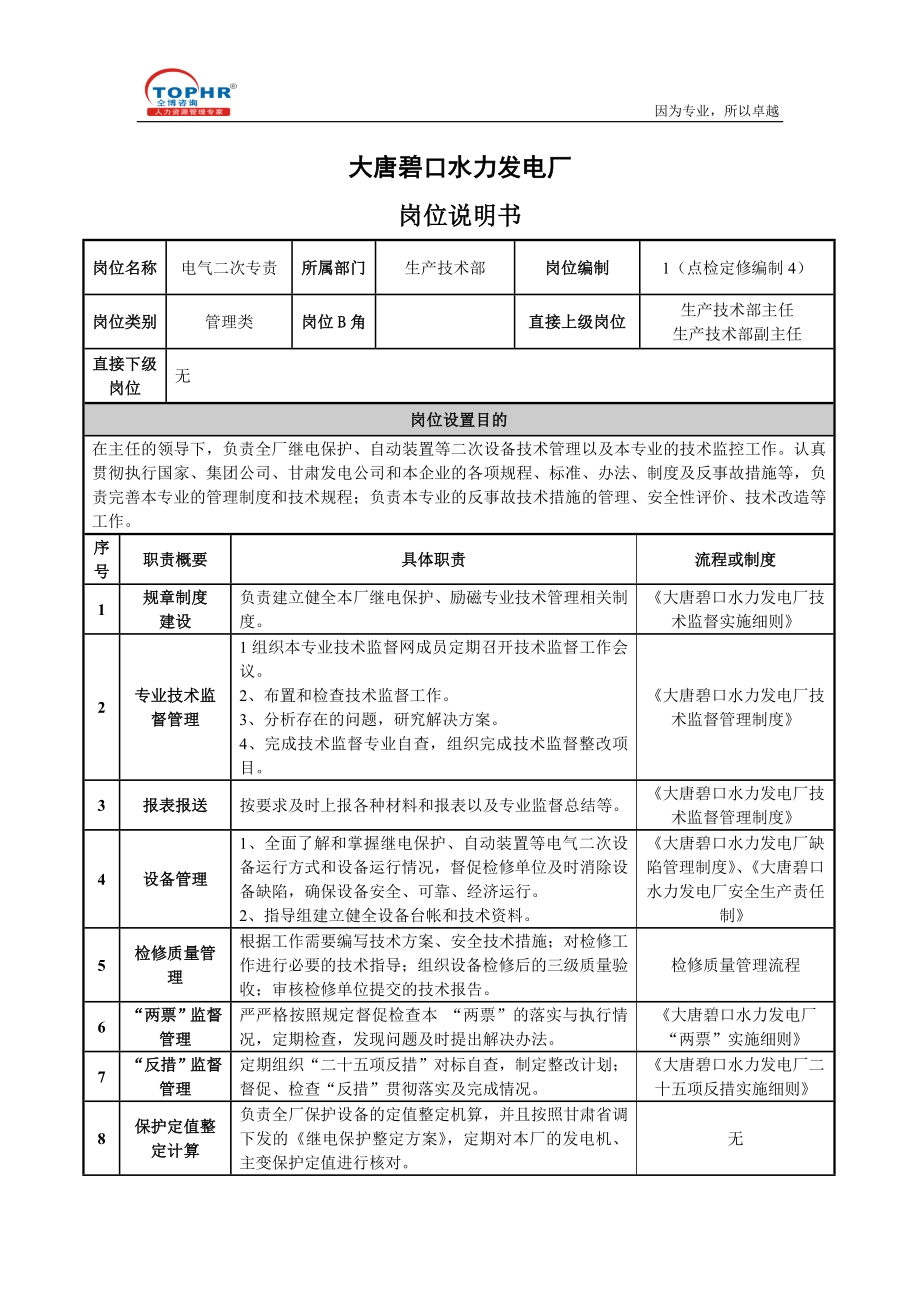 电气二次专责岗位说明书(徐国栋)_第1页