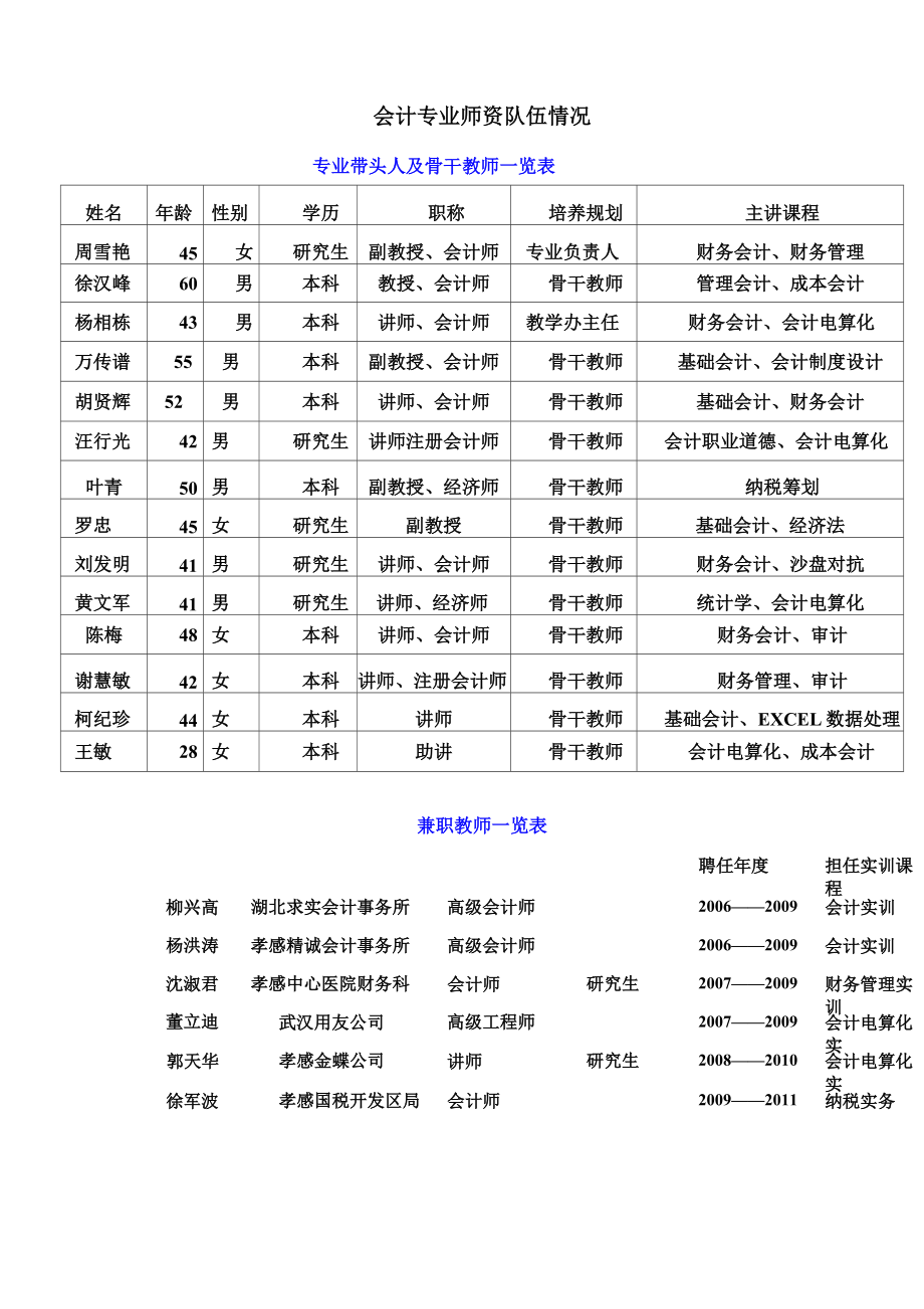 会计挂网专业师资队伍情况_第1页