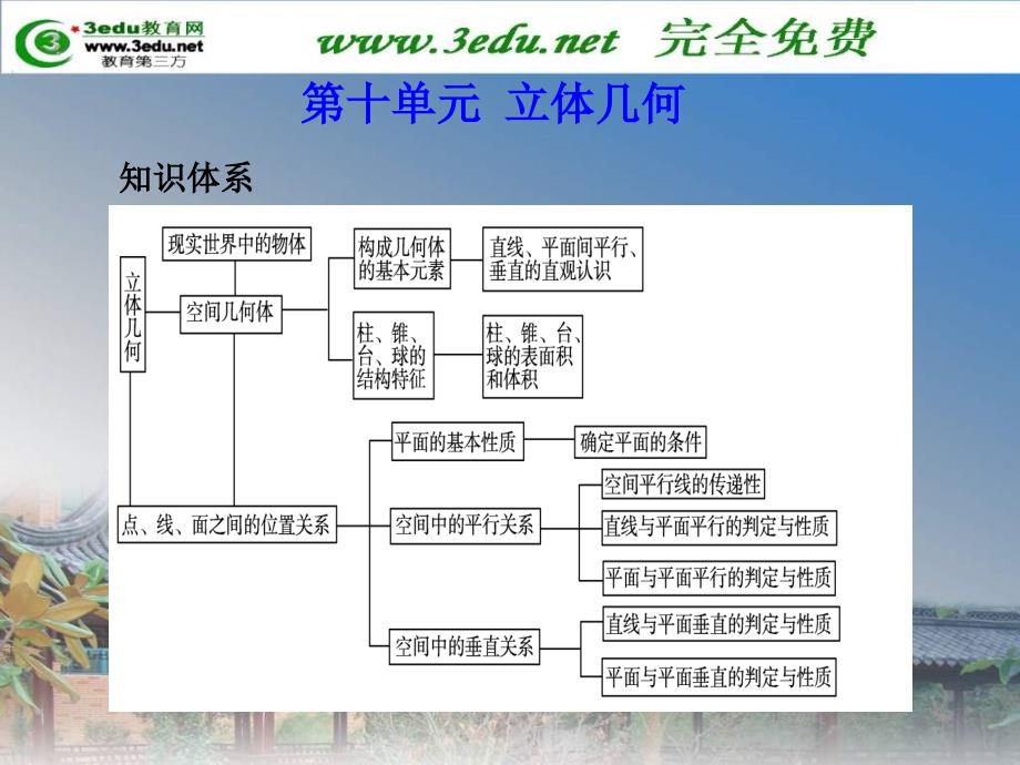 【教学课件】第十单元立体几何_第1页