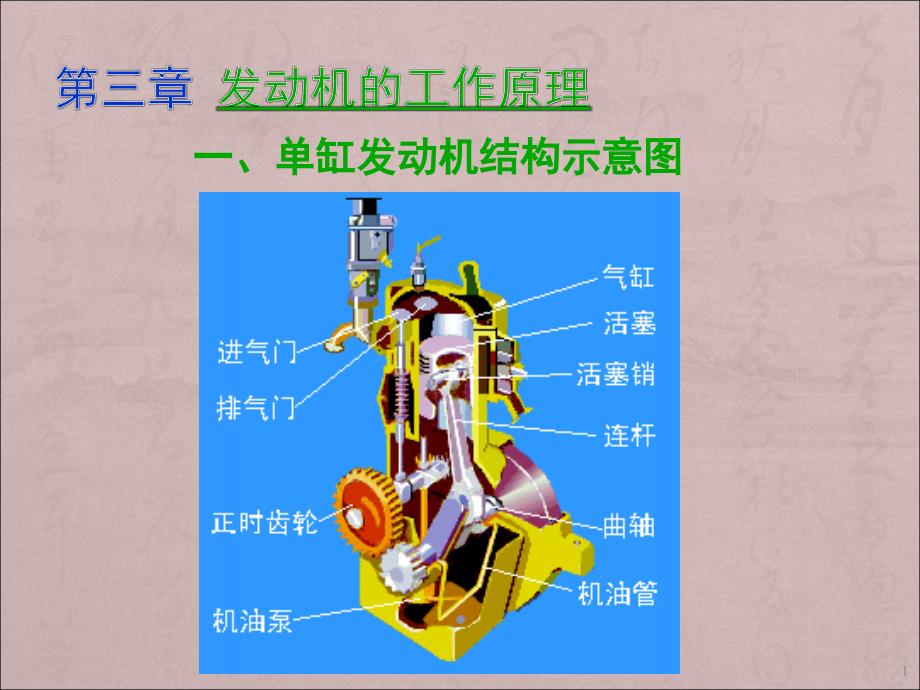 发动机工作原理ppt课件_第1页