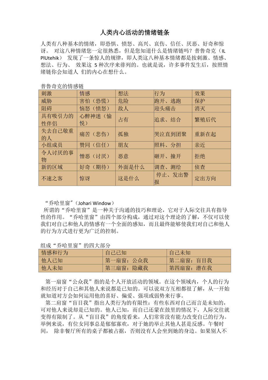 人类内心活动的情绪链条_第1页