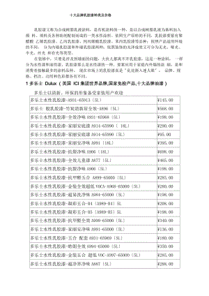 十大品牌乳胶漆种类及价格