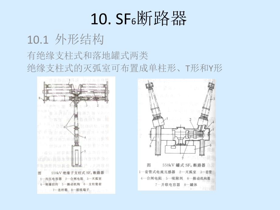 10 SF6断路器_第1页