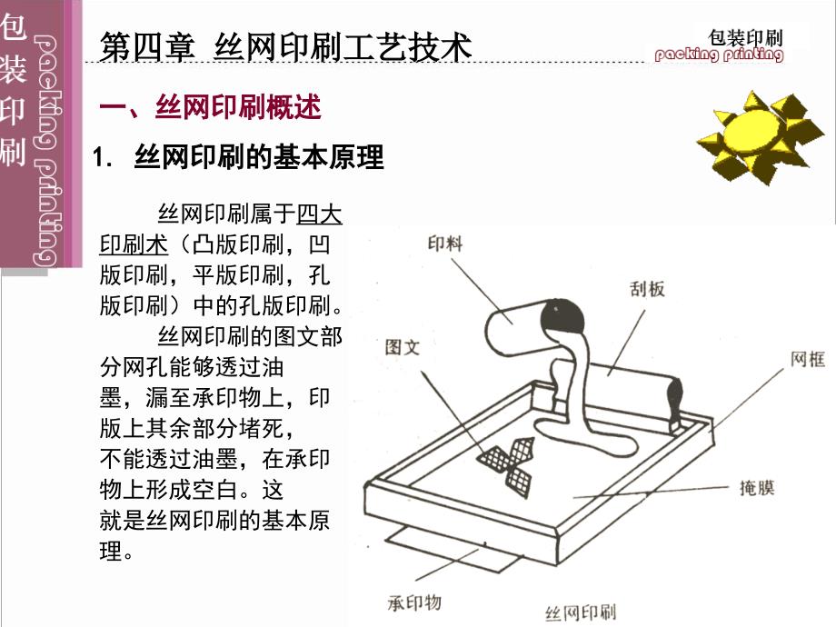 丝网印刷工艺及网版制作技术_第1页