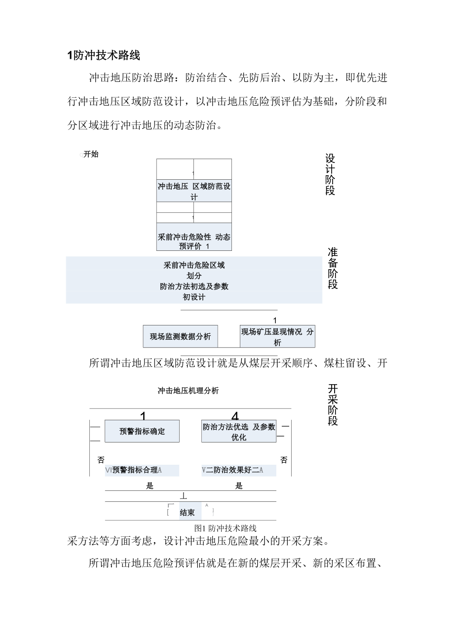 03冲击地压防治流程_第1页