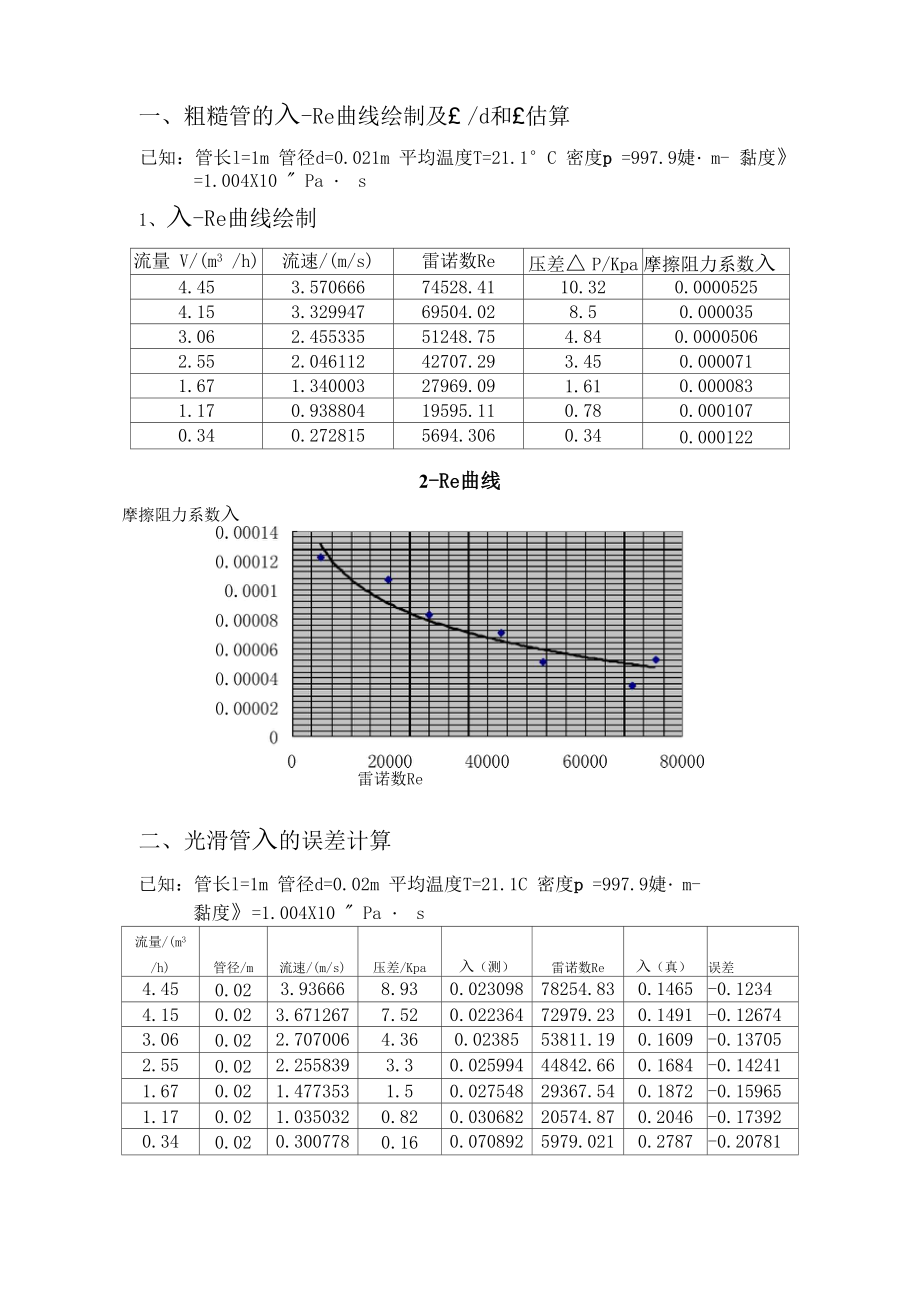 雷诺数的测定_第1页