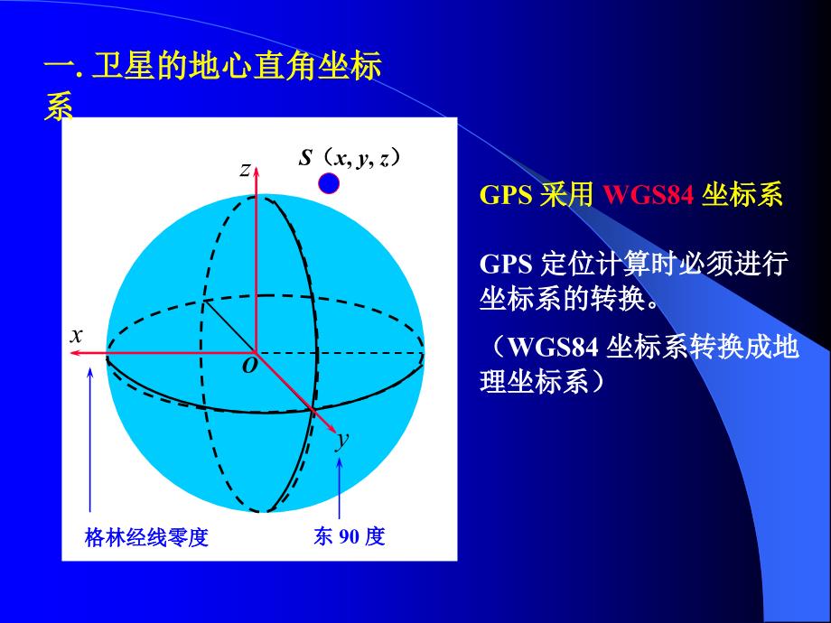 GPS卫星导航系统定位原理_第1页