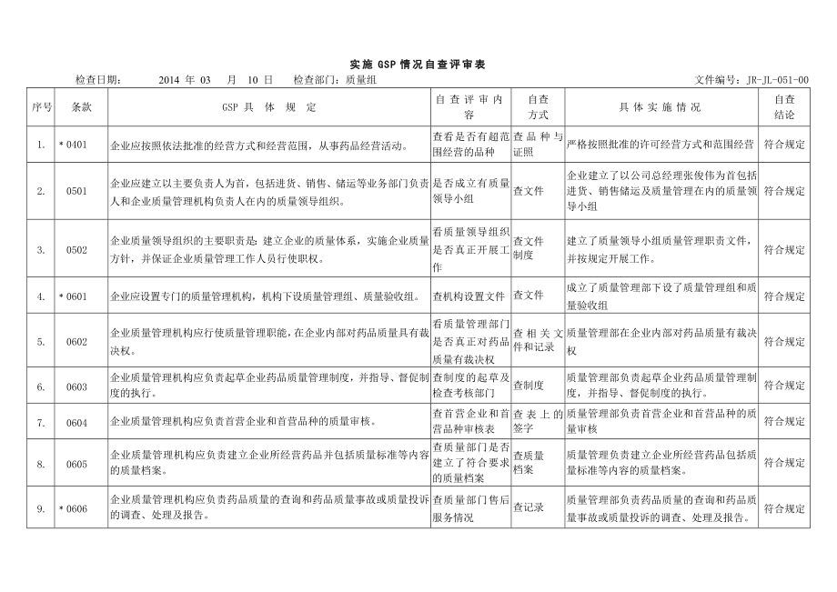 GSP实施情况自查评审表样表_第1页