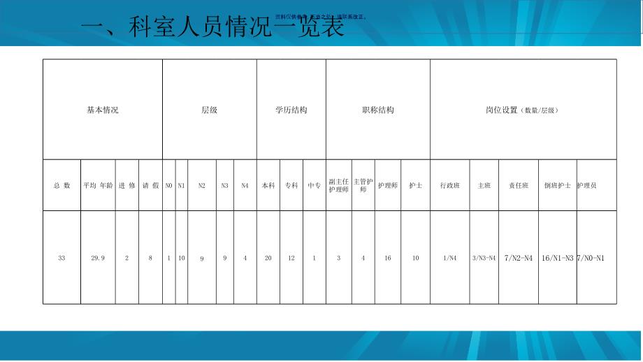 护理工作总结课件_第1页