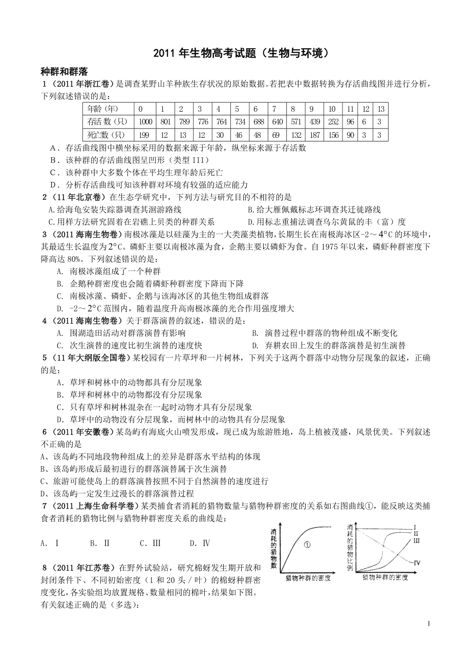 2011--2012高考生物试题精编精较(生物与环境)_第1页