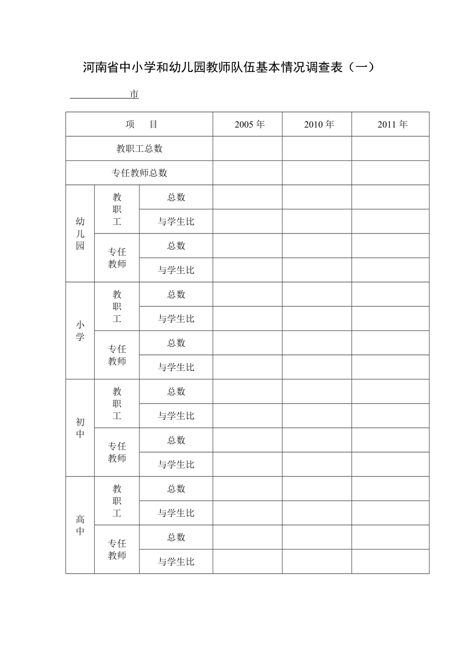 河南省中小学和幼儿园教师队伍基本情况调查表_第1页