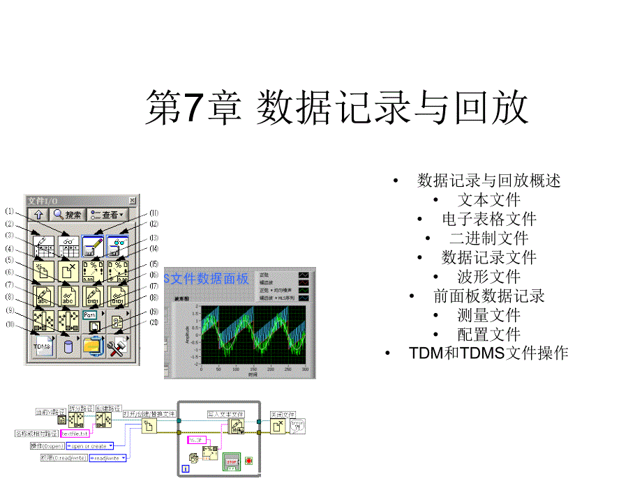 labview第7章数据记录与回放_第1页