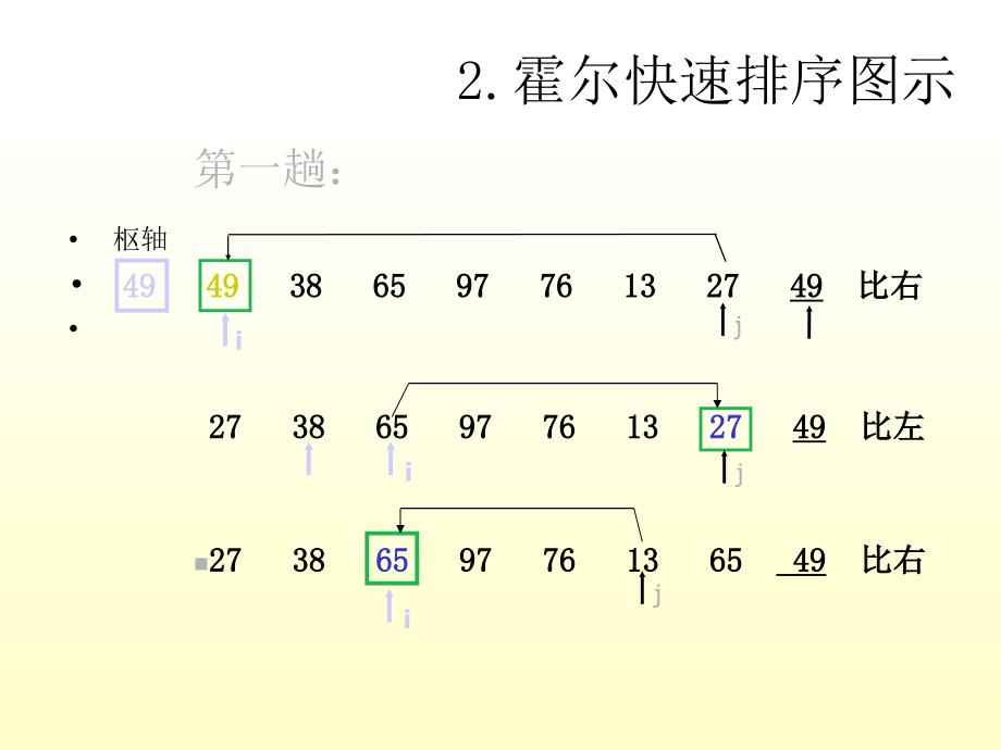 2霍尔快速排序图示_第1页