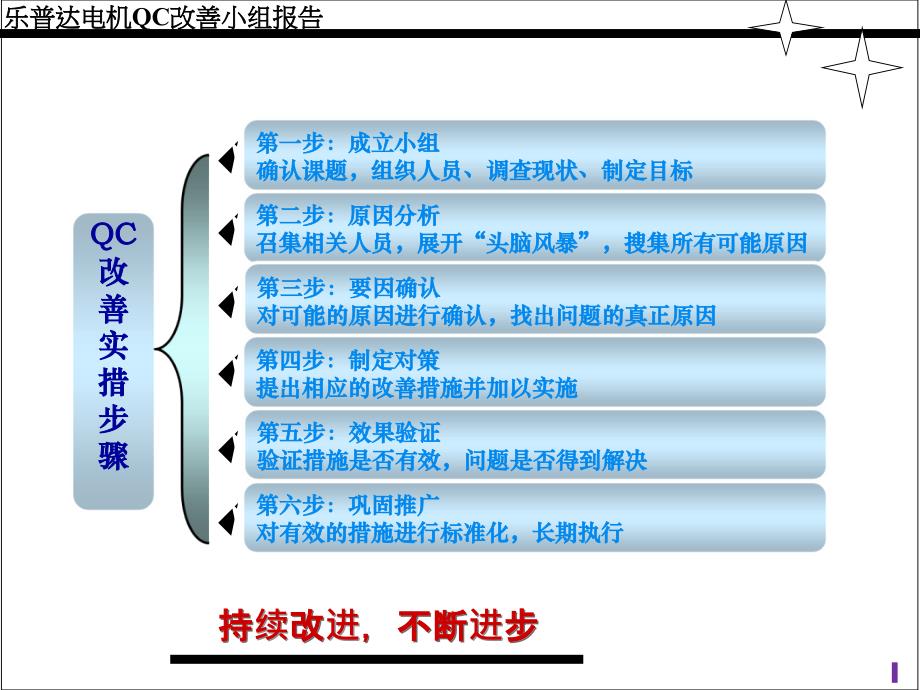 QC改善小组活动报告_第1页