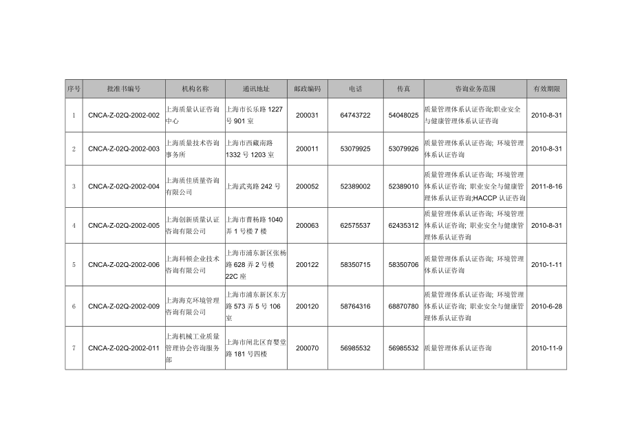 上海质量认证机构_第1页